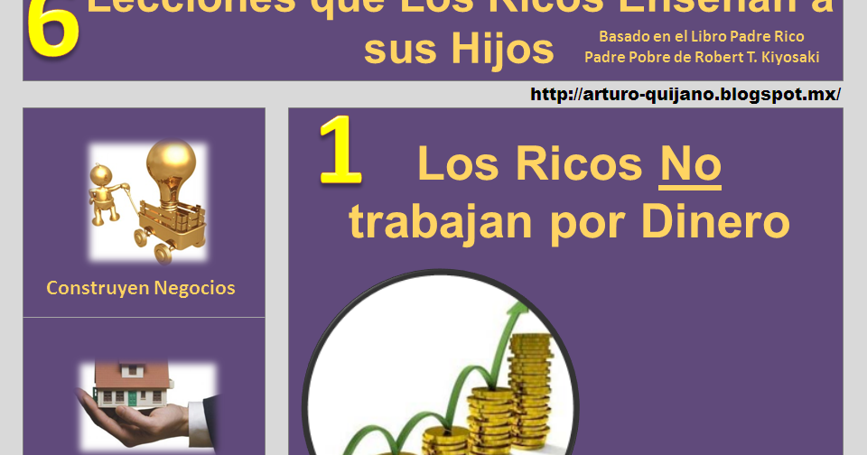 Arturo Quijano Éxito Financiero: 6 Lecciones que Los Ricos Enseñan a sus  Hijos