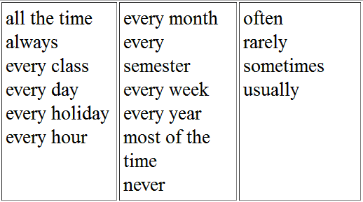 Английский present simple, present perfect, past simple, past continuous. Time expressions for all tenses. Тема праздники на английском. Every year and it is. Слова-маркеры времен английского языка.
