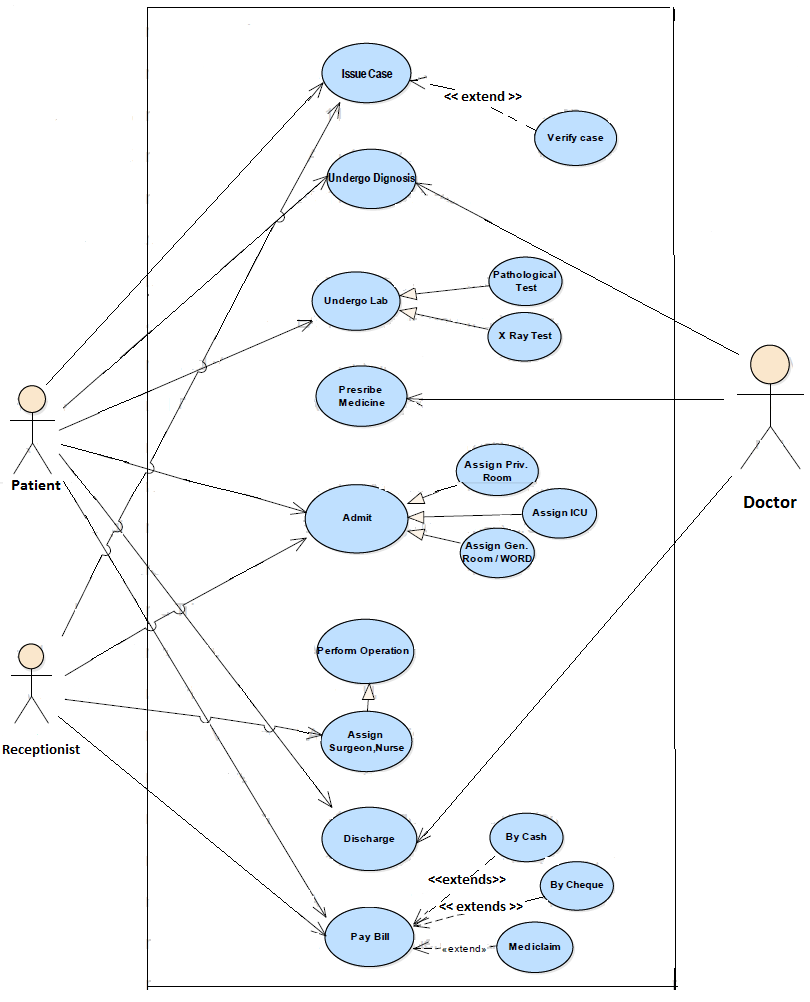 Tech For Boost Uml Diagrams For Hospital Management System | Sexiz Pix