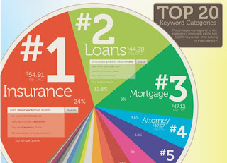 High CPC Keywords and Best Adsense Niches 2021 adsense keywords 2021