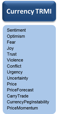 A behavioral finance view of cryptocurrencies