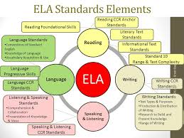 ELA Standards Elements