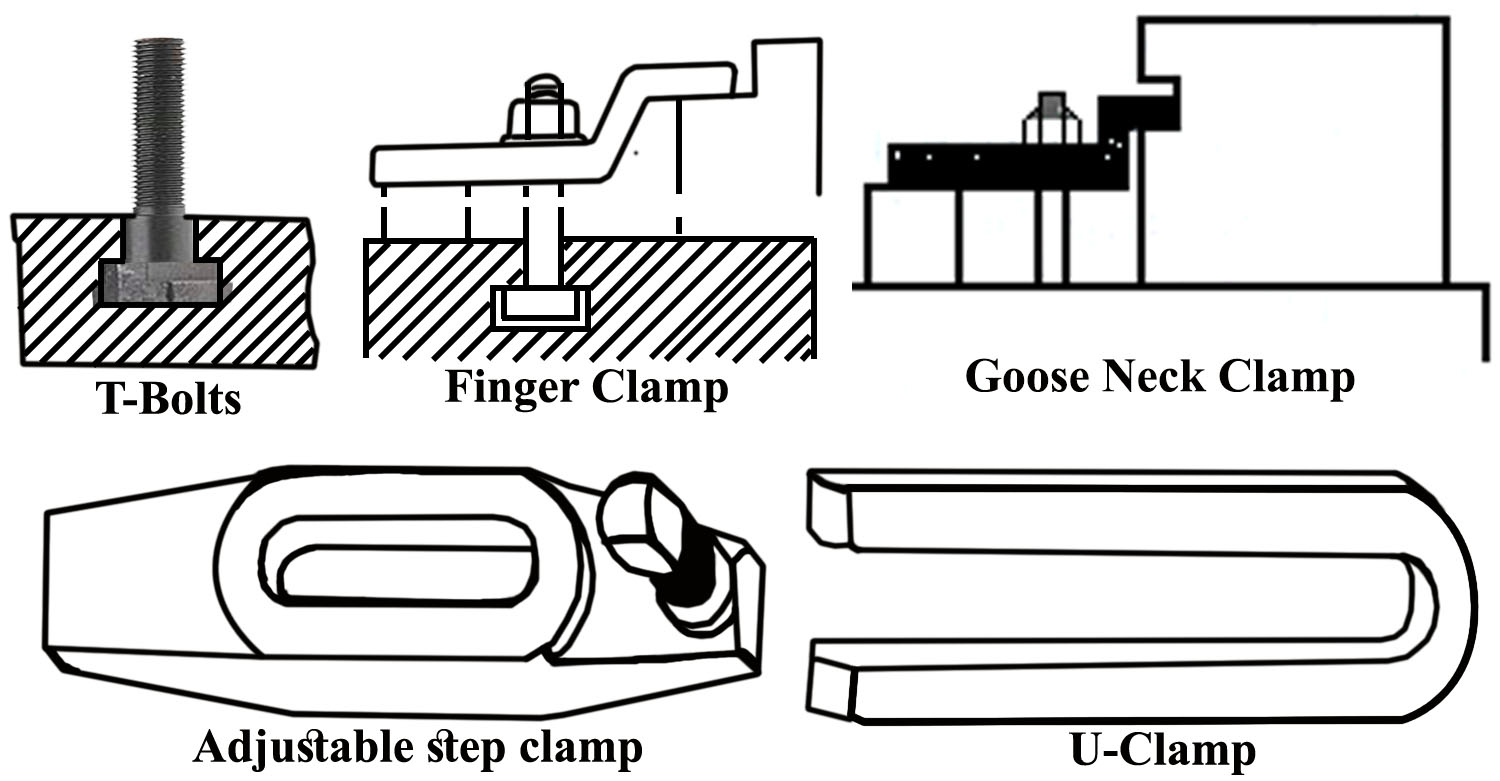 Work Holding Devices in Drilling Machine Q Hunt