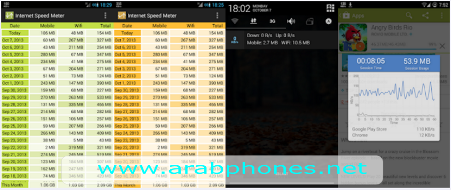 تطبيق Internet speed meter Pro لمراقبة استهلاك البيانات على أندرويد