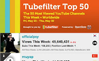 Tubfilter Top 50 Chart image