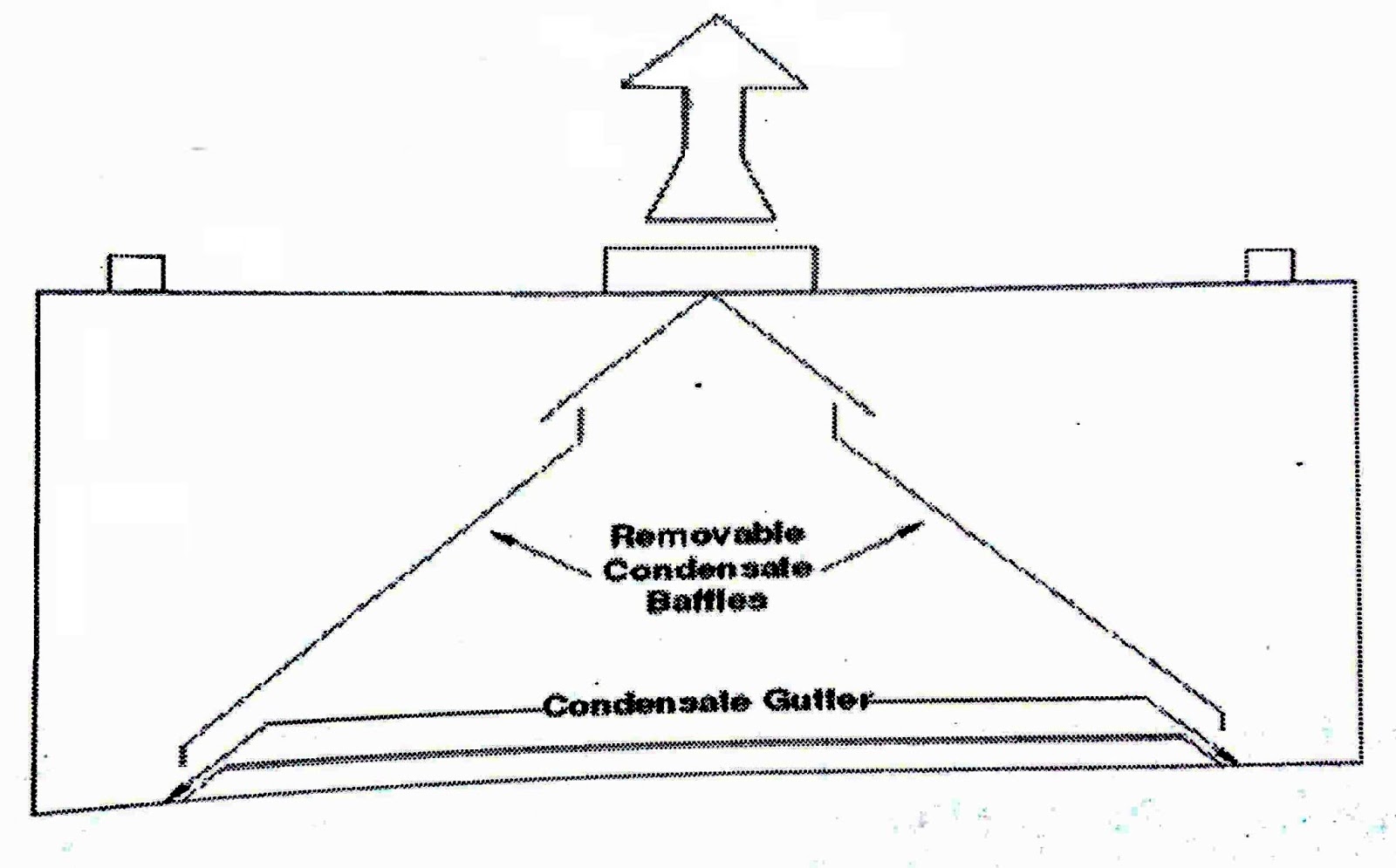 Kitchen Ventilation & Kitchen Exhaust Calculate