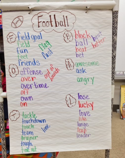 Coast to Coast Kinder WOW Wednesday ELA edition