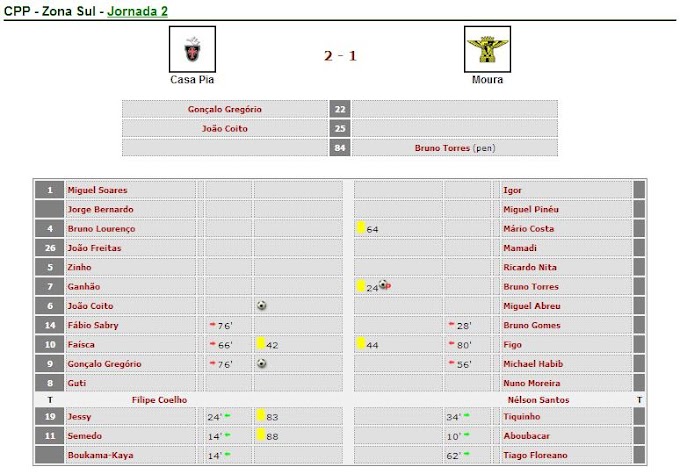 |C. Portugal Prio| Casa Pia AC 2-1 Moura AC