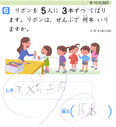 掛け算の順序をめぐって 表記ルールとしての掛け算順序