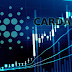 CARDANO PRICE MOVES UP SLOWLY