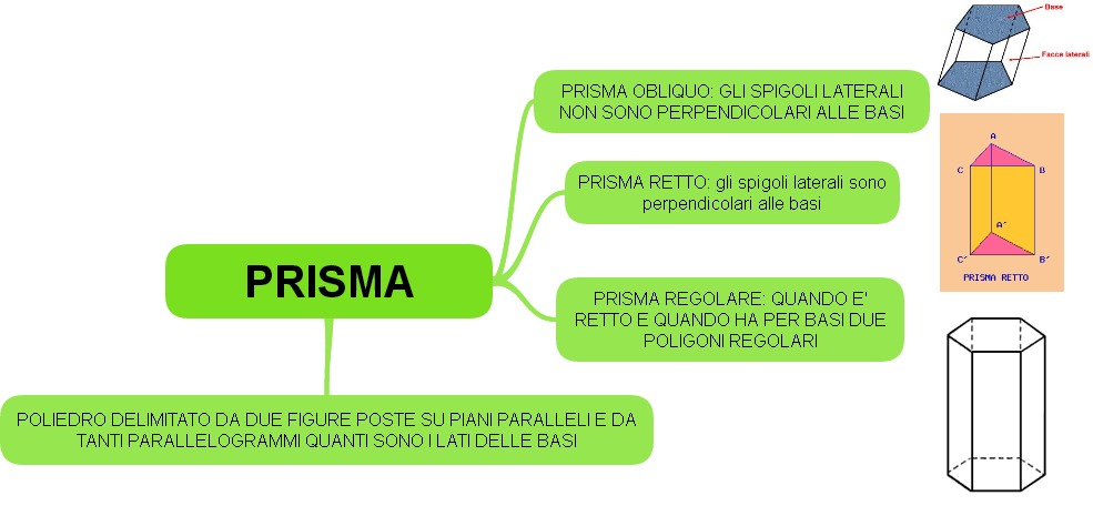 come scaricare geogebra sul computer