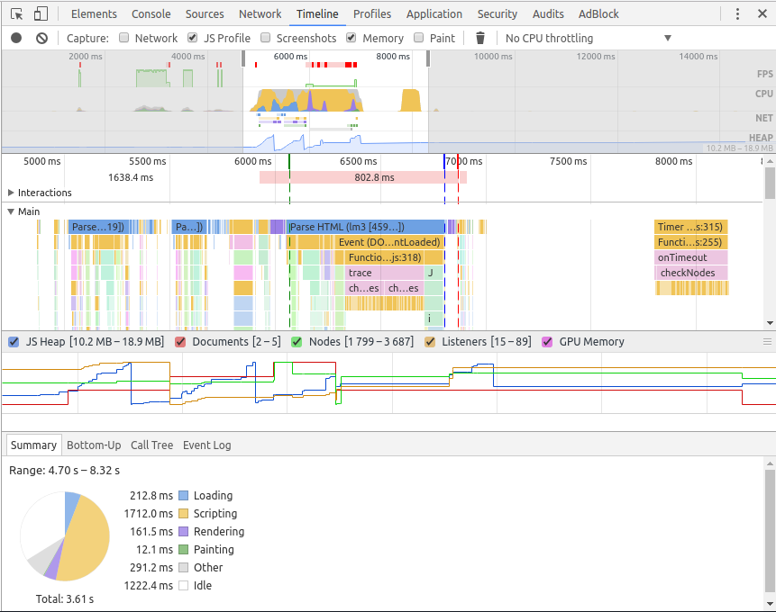 Mengukur performa web