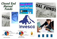Best Option Strategies Closed End Funds in 2015 Best Option Strategies Closed End Funds in 2015