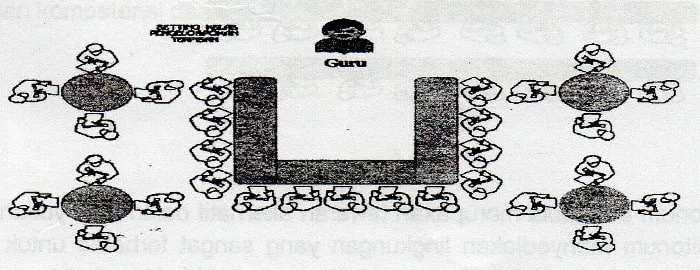 Pola Chevron (huruf V)