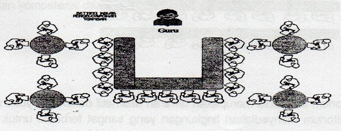 Pola Chevron (huruf V) Pola Chevron (huruf V)