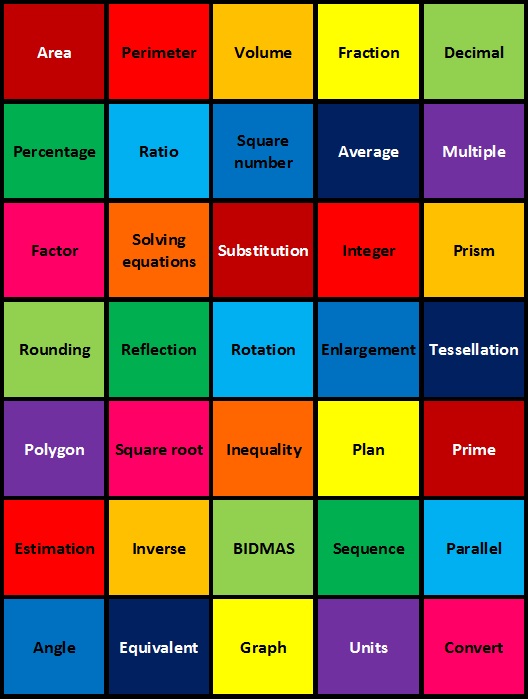 The Maths Magpie: Maths Vocabulary activities