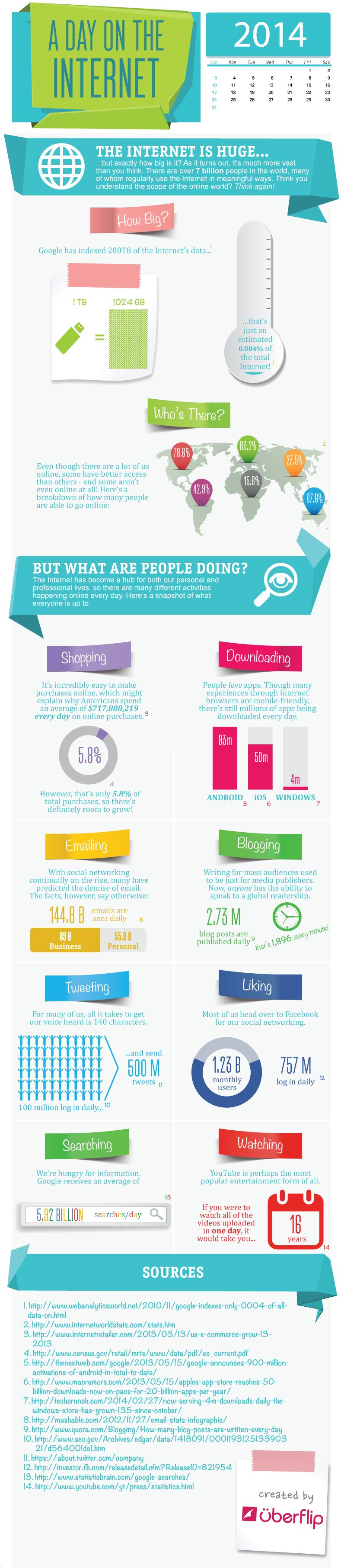 A Day In The Life Of The #SocialMedia in 2014 - #Infographic #Facebook #Twitter