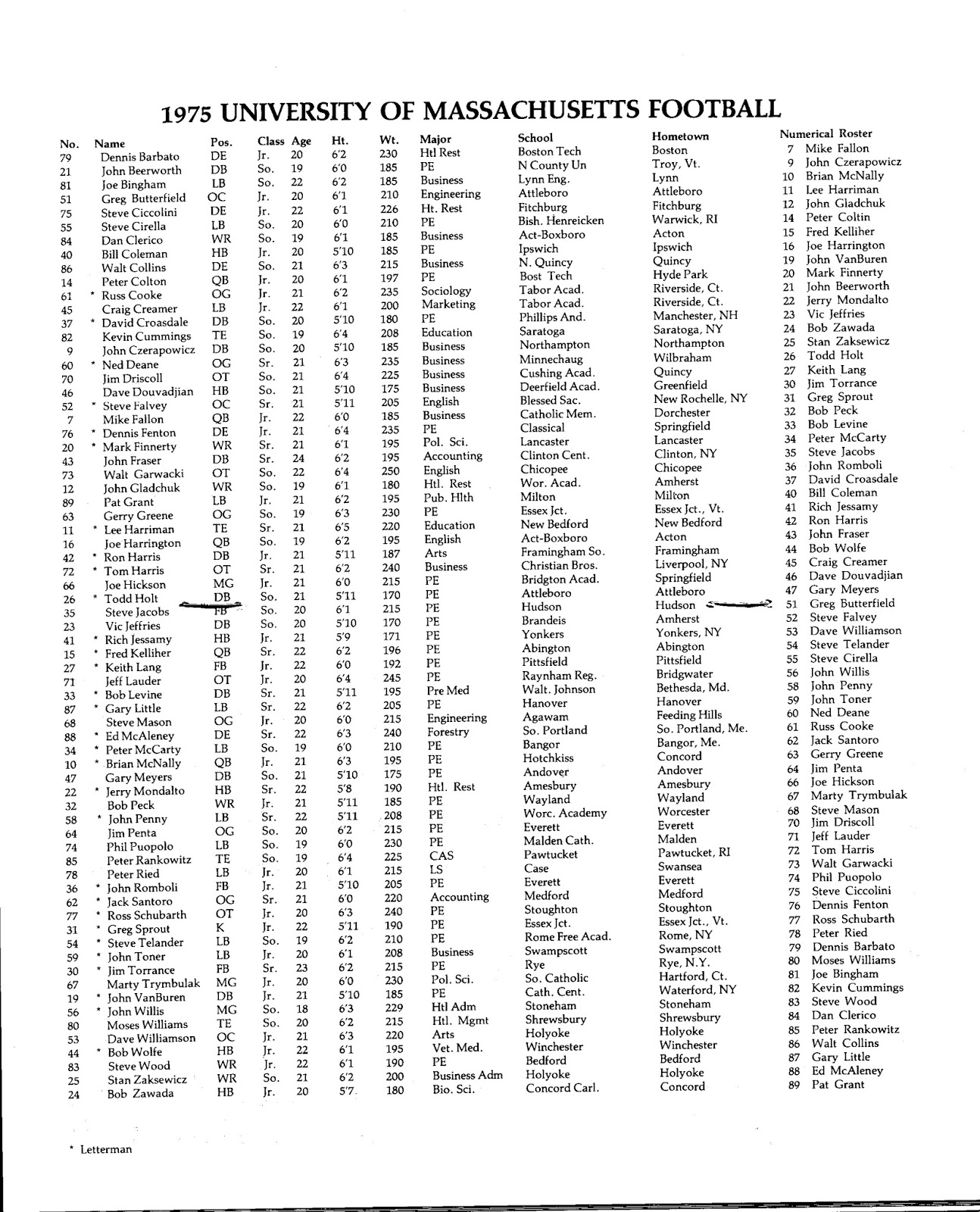 UMass Football Blog UMass Football HistoryScans of the 1975 UMass