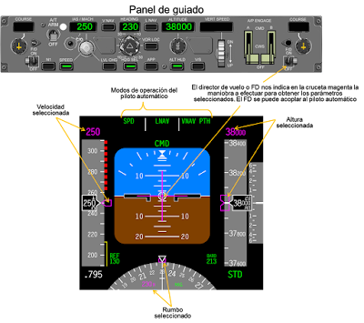Sistema de vol automàtic (Airbus A340)