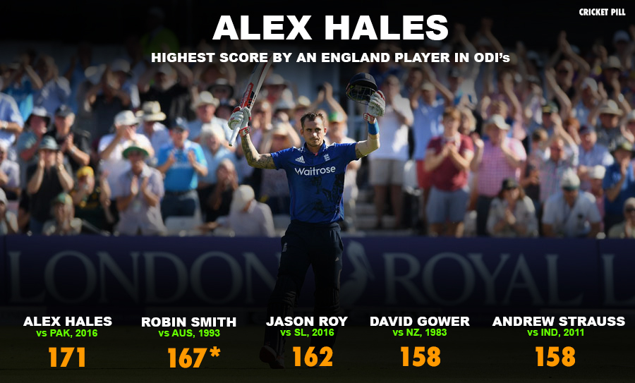 Alex Hales highest score by an England Player in ODI Alex Hales highest score by an England Player in ODI