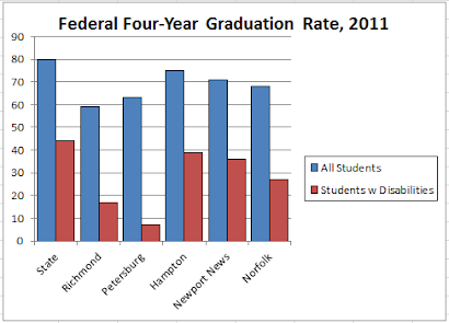 2011 Graduation Rate