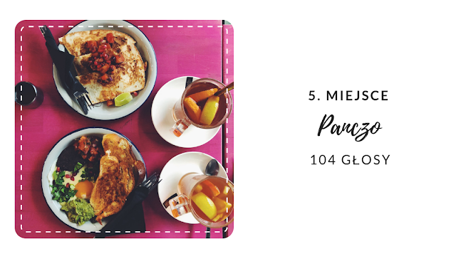 widelec roku, najlepsze restauracje we wrocławiu, plebiscyt restauracje, gdzie zjeść we wrocławiu