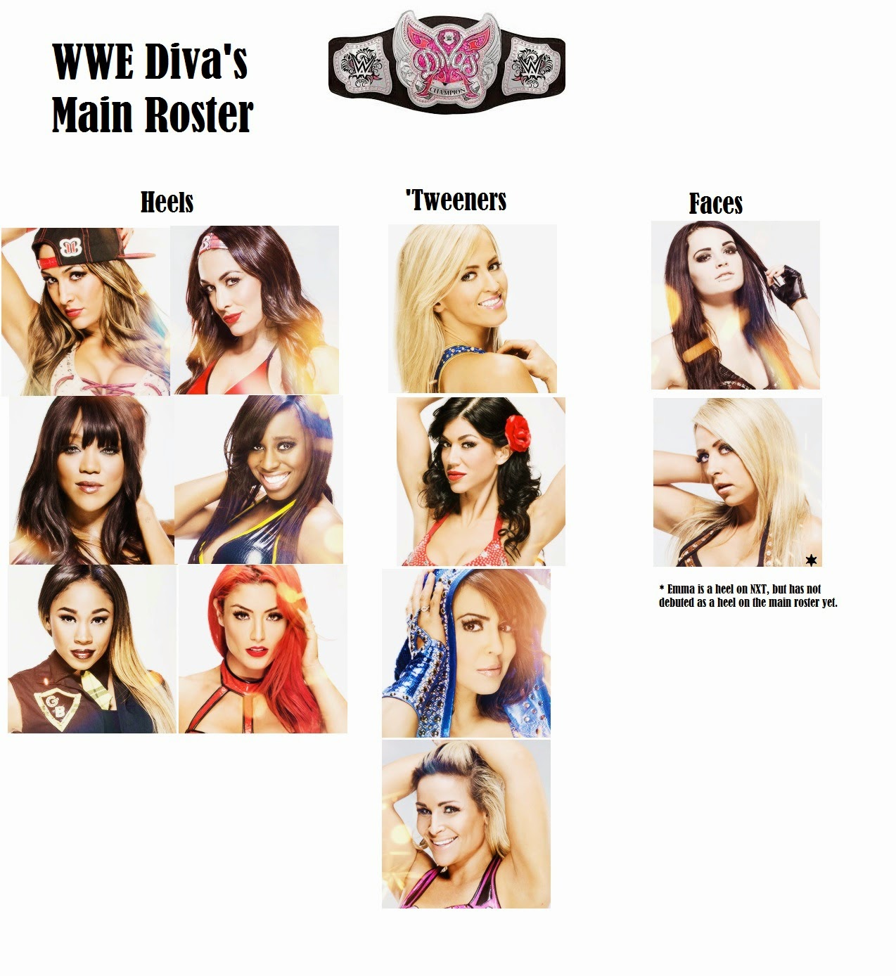 Wwe Divas Current Roster , Full WWE Rosters For WWE Raw & Smackdown ...