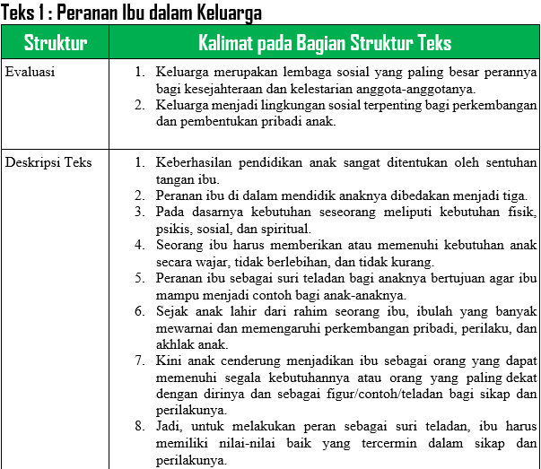 Tugas 3 Mengklasifikasi Teks Tanggapan Kritis Beserta Jawabannya