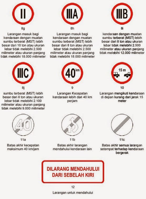 Gambar Rambu Larangan Beserta Artinya Gambar Rambu Larangan Beserta Artinya