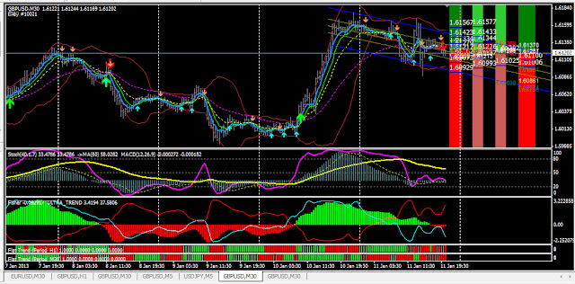 Forex mudah profit
