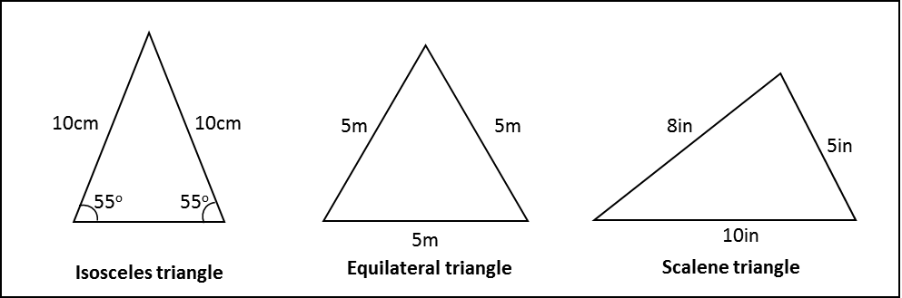 PLANE TRIGONOMETRY: Lecture1 : Overview