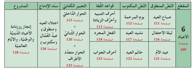 برنامج دروس اللغة العربية السنة الثانية متوسط الجيل الثاني