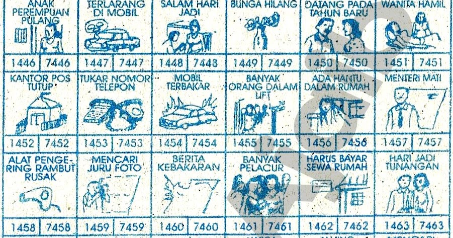 Mimpi Menjual Motor Pompong Tafsir 4D G0kttdwmliozem