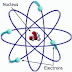 Materi Kimia Kelas X Tentang Perkembangan Teori dan Struktur Atom 