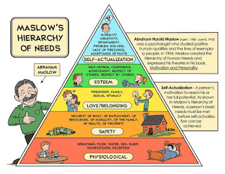 Maslow’s Hierarchy of Needs Maslow’s Hierarchy of Needs