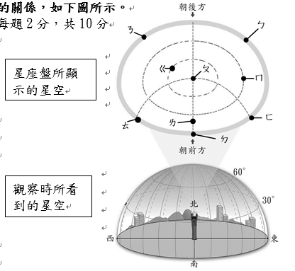 二 星座盤是天空的地圖 我們可以藉由操作星座盤知道某天夜晚的星空出現哪些星星 星 阿摩線上測驗