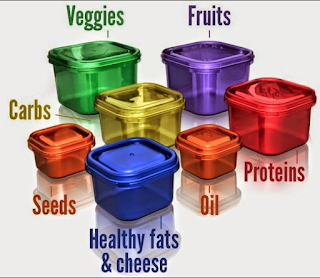 Eating Gm Food In Moderation Eating Gm Food In Moderation