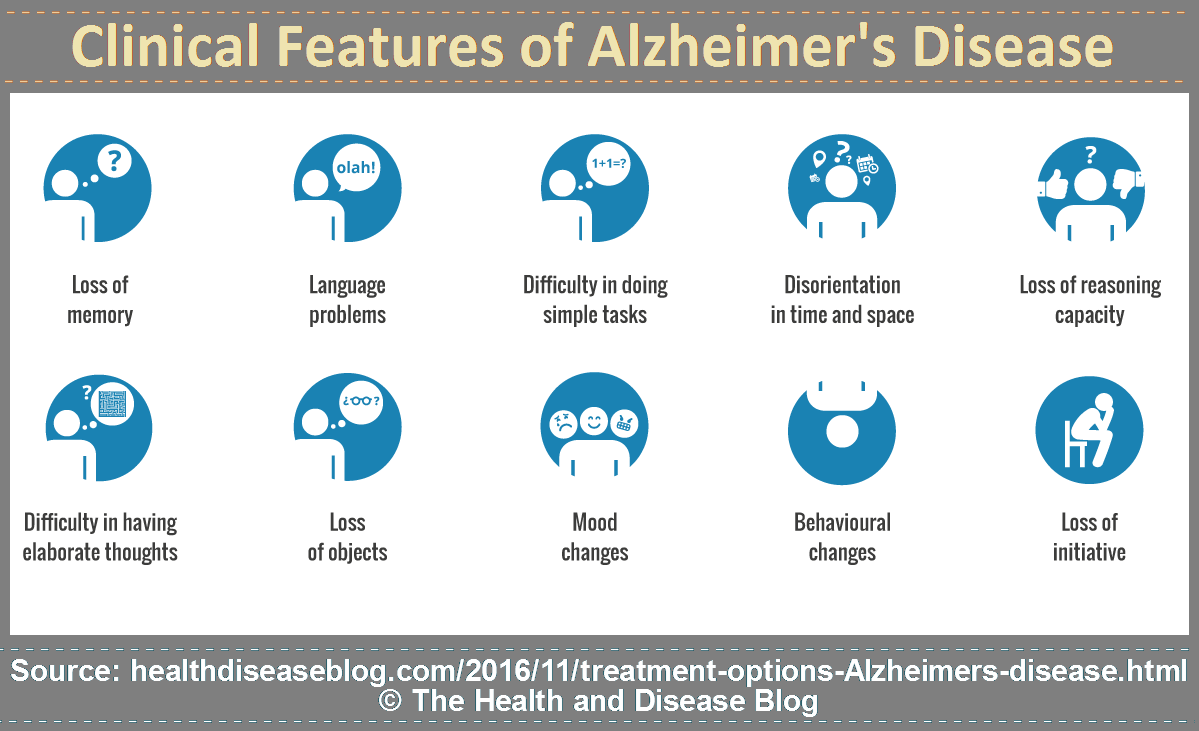 the causes and potential cure for alzheimers disease Alzheimer’s disease and cadasil are heritable, adult-onset dementias that both involve damaged small blood vessels as i sit each morning, reading articles in reference to alzheimer’s i become more discouraged that they haven’t found a treatment or cure for this brain disease after all these years with research and wasted funds. the causes and potential cure for alzheimers disease Alzheimer’s disease and cadasil are heritable, adult-onset dementias that both involve damaged small blood vessels as i sit each morning, reading articles in reference to alzheimer’s i become more discouraged that they haven’t found a treatment or cure for this brain disease after all these years with research and wasted funds.