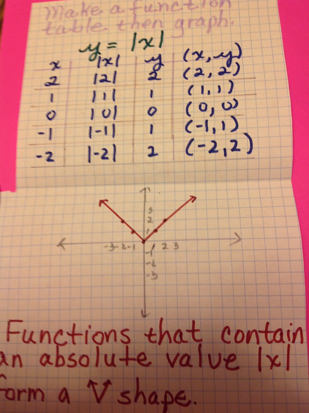 Equation Freak: A function foldable I like