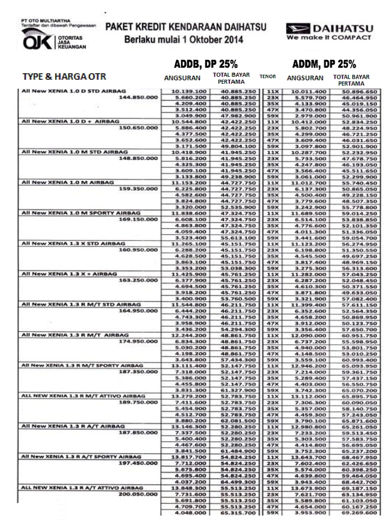 GEBYAR DAIHATSU AKHIR TAHUN Mobil Daihatsu