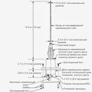 Конструктивные элементы автомобильной антенны ОВЧ RF-398-01