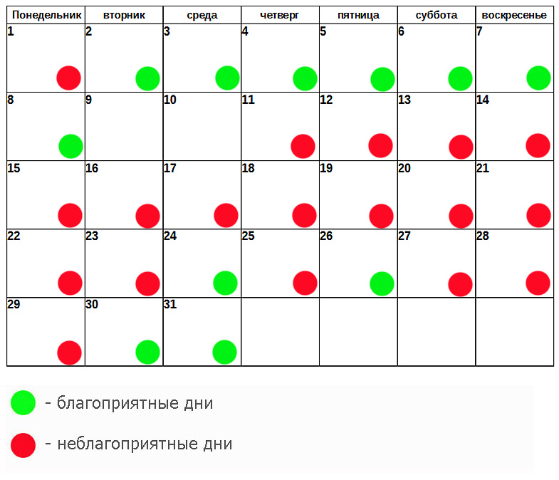 Лайф мун календарь стрижки на август
