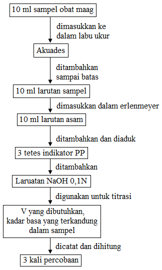 diagram alir mgoh2 kadar basa diagram alir mgoh2 kadar basa