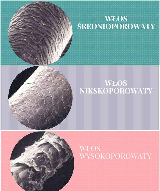 WŁOSY WYSOKOPOROWATE, ŚREDNIOPOROWATE, NISKOPOROWATE CO TO ZNACZY