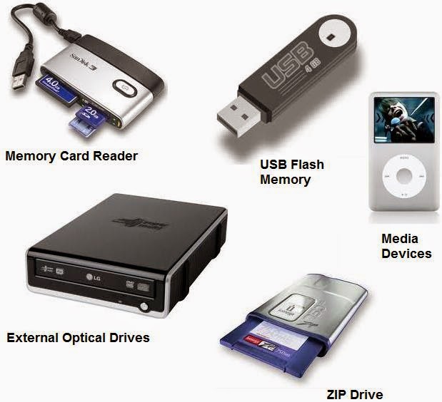 Storage Fahri Cobacoba Goblog