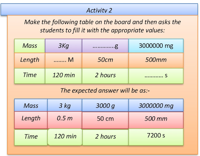 Effective and Creative Lesson Plans ! For Teachers By Teacher: Lesson