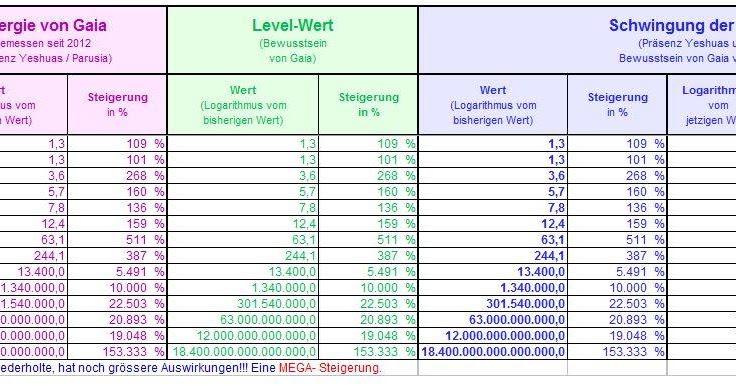 hoofdpijn slecht zicht