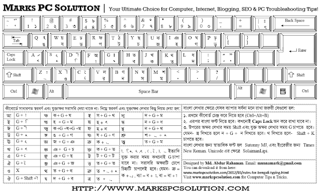 Bijoy Keyboard with Bengali Typing Rules