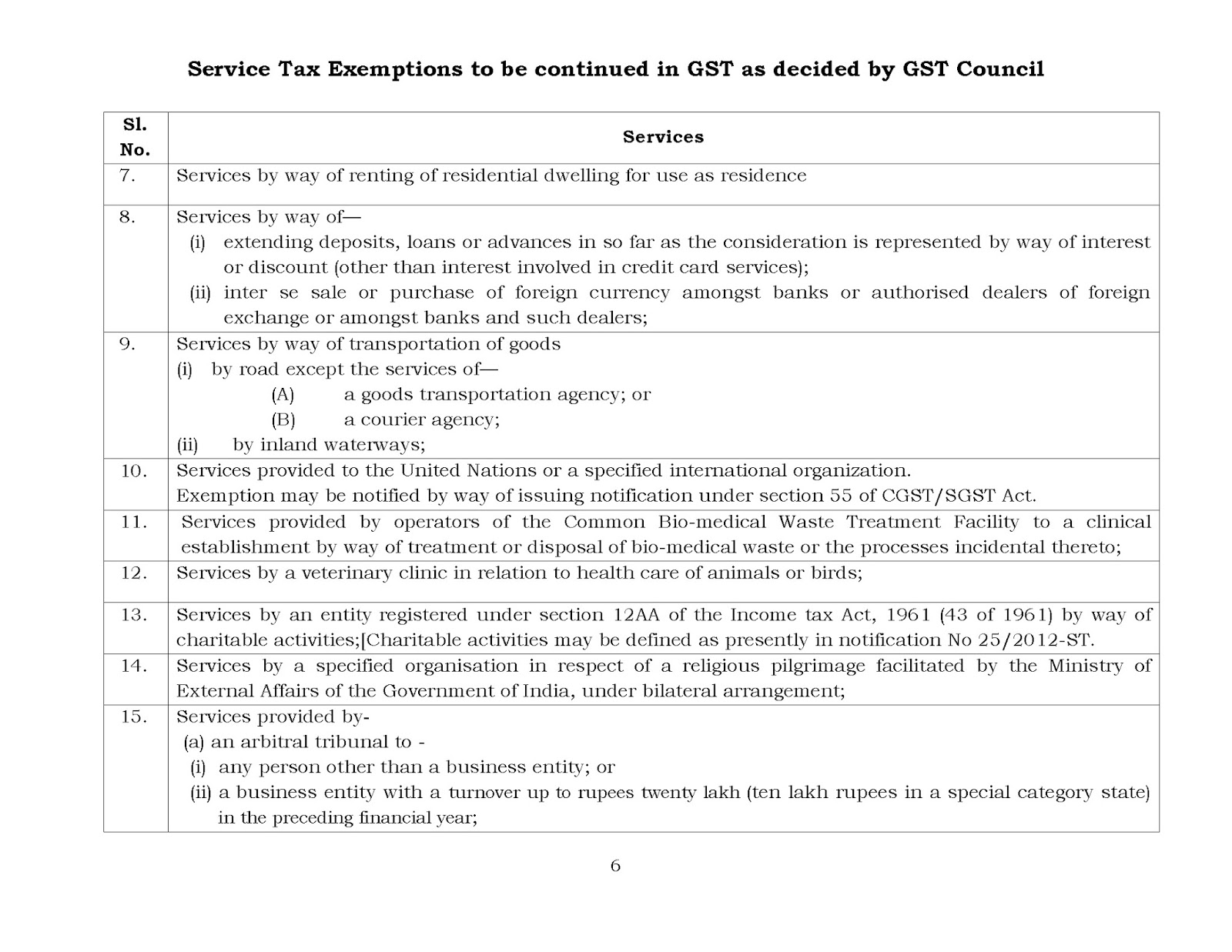Long list of GST rates for services