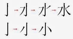 Порядок написания иероглифов. Порядок написания иероглифов китайских. Порядок написания черт китайских иероглифов. Китайские иероглифы последовательность написания. Порядок написания черт в иероглифах.